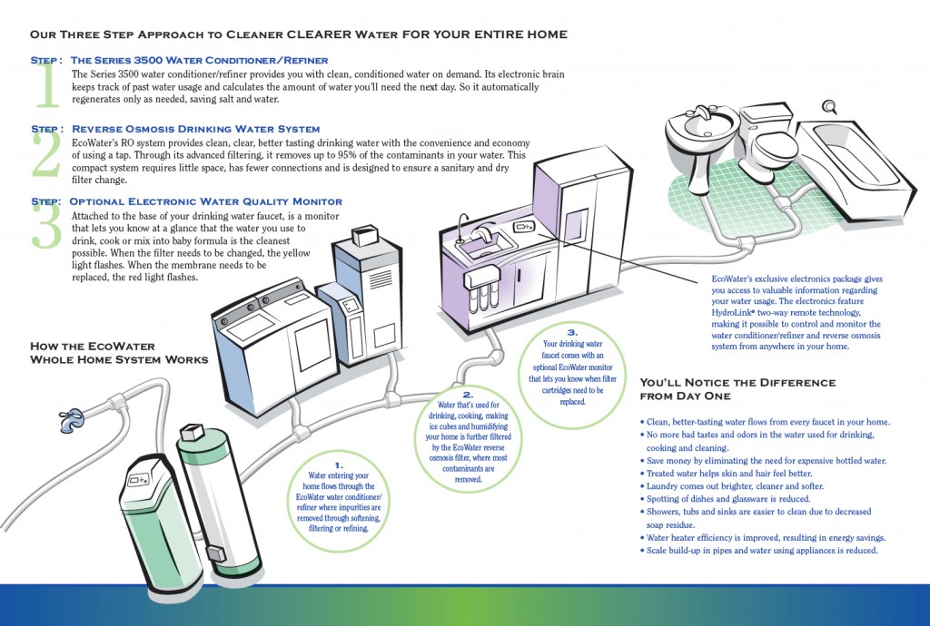Whole Home Water Treatment